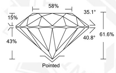 Diamond certificate diagram showing the stone's exact proportions, angles, and facet layout